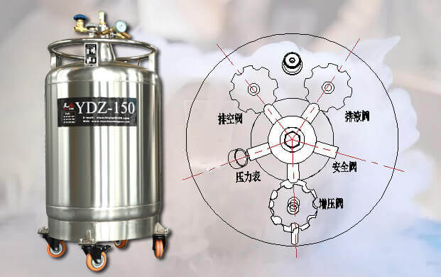 自增壓液氮供給罐怎么供給液氮？